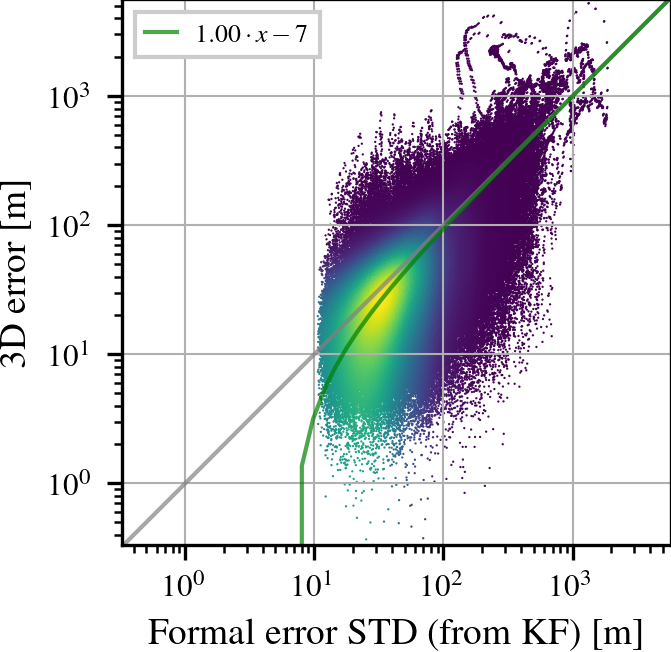 Simulation T_C40-S error over estimated variance