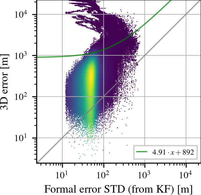 Simulation T_G42-S-1u error over estimated variance